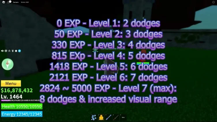 Experience required for Observation Haki levels