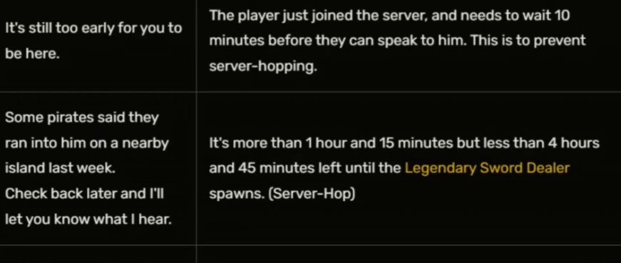 A table showing the various dialogue options from the Manager and what they imply about the spawn time.