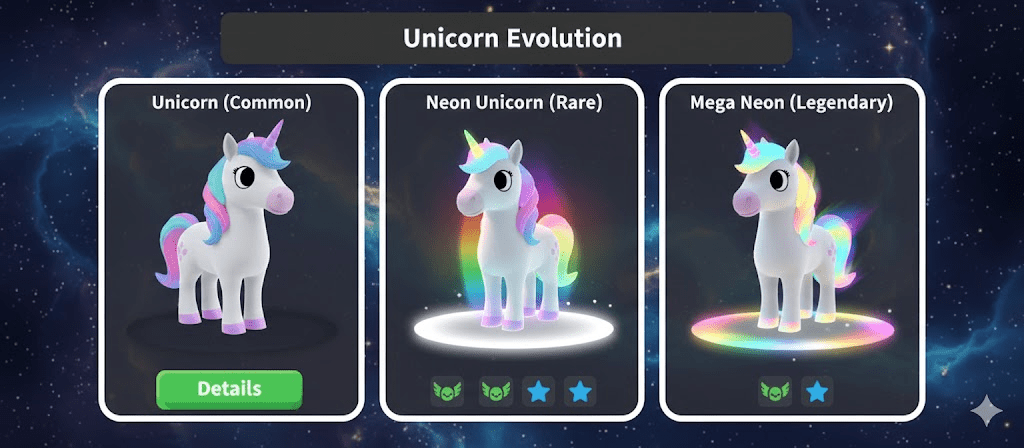 comparison chart showing a regular Unicorn, a Neon Unicorn, and a Mega Neon Unicorn side-by-side.